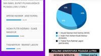 Hasil Polling Teraskata.com dan Koranseruya.com.