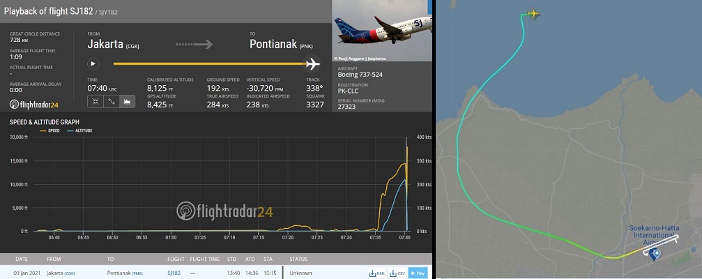Data penerbangan pesawat Sriwijaya Air SJ-182 yang dunggah Flightradar24.