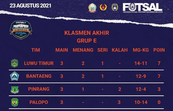 Klasemen akhir Grup E Pra Porprov Sulsel cabor futsal. Foto: IG AFP Sulsel