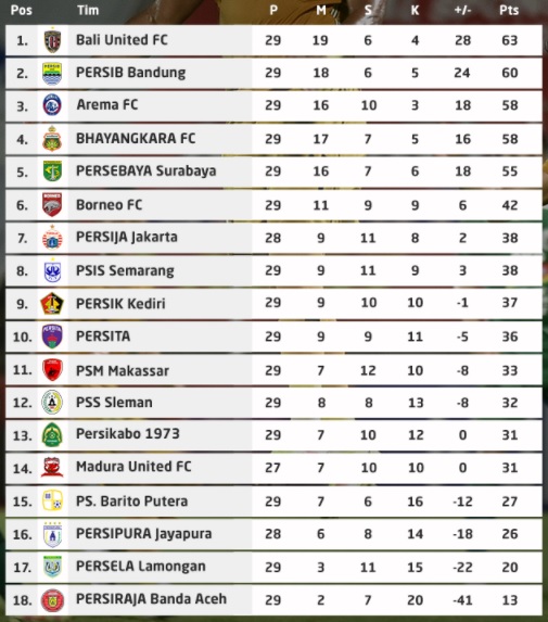 Foto: Twitter @Liga1match