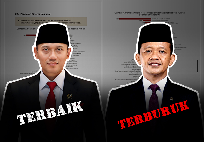 Survei Kinerja Menteri : AHY Terbaik, Bahlil Paling Buruk
