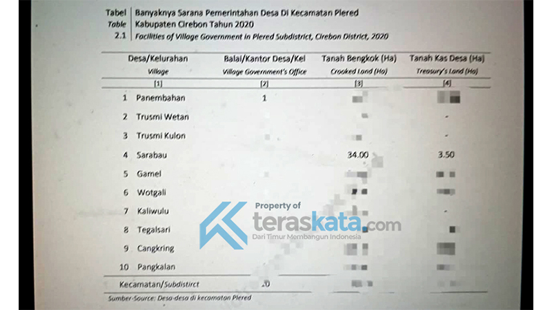 70 Persen Kekayaan TKD “Bengkok” Sarabau Diduga Dikorupsi?