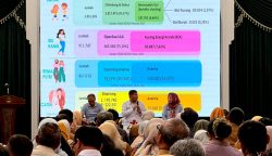 Pemerintah Kota Cirebon menegaskan komitmennya untuk menekan angka stunting secara berkelanjutan melalui strategi intervensi yang tepat sasaran.